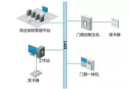 甘肅門(mén)禁系統(tǒng)